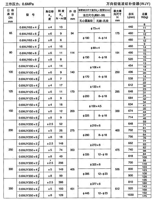 質(zhì)量管理體系證書