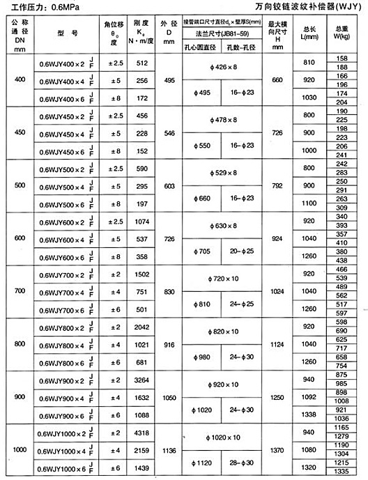 質(zhì)量管理體系證書(shū)